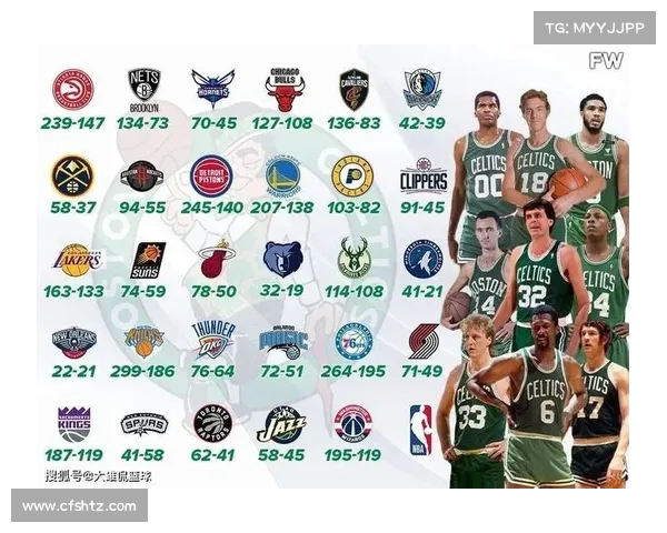 2025年NBA战队最新排名分析 各队实力变化与季后赛前景预测