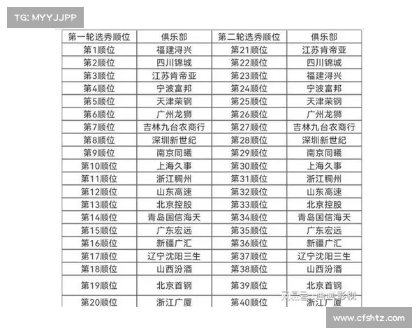 2025年CBA各队最新阵容名单公布 各队实力对比与看点分析